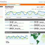 Learn Everything About Google Analytics